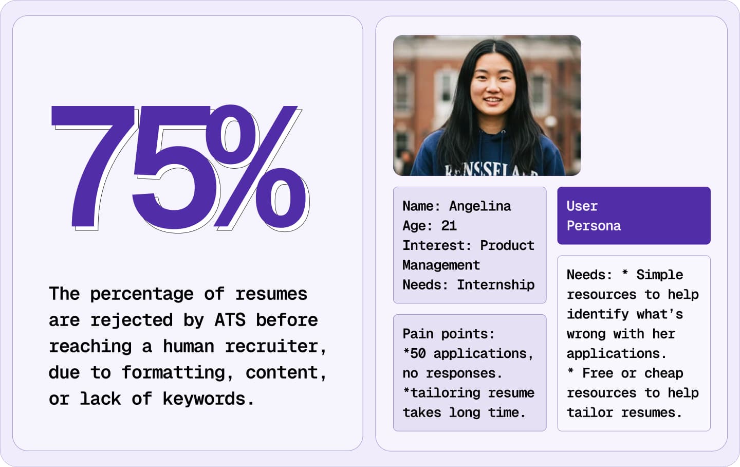 User research findings and persona development